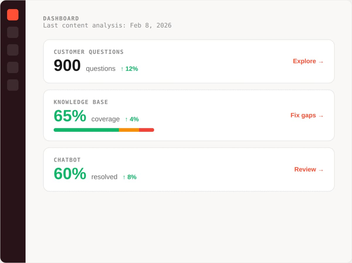 Insights and control center dashboard